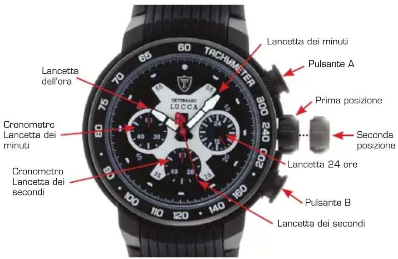 Detomaso Lucca - Manovra dell'orologio - 1