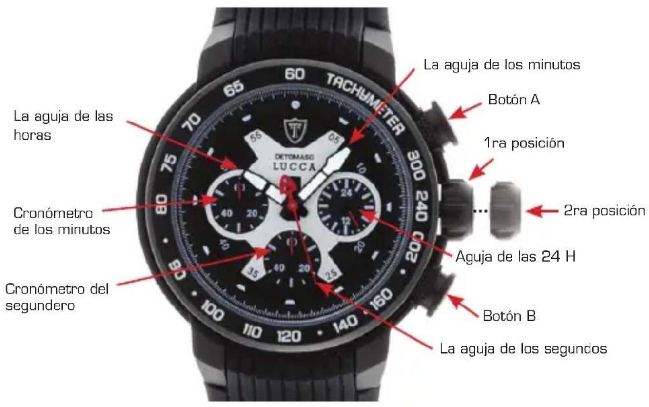 Detomaso Lucca - El manejo del reloj - 1