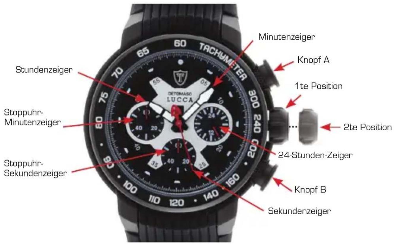 Detomaso Lucca - Bedienung der Uhr - 1