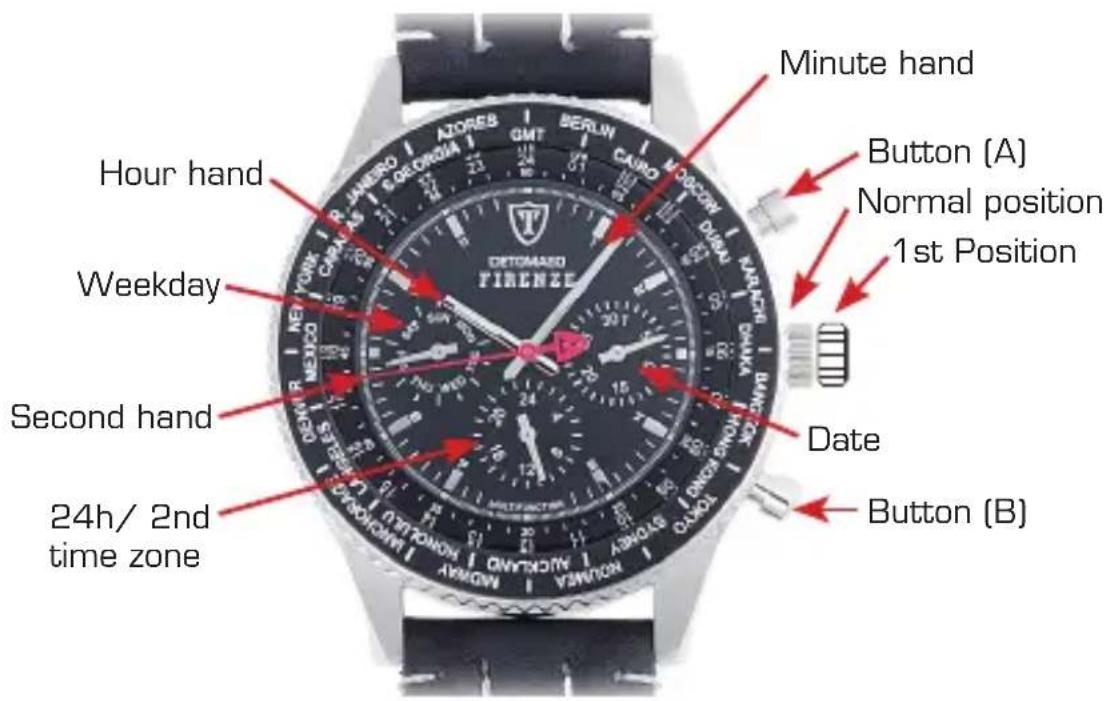 Detomaso Firenze - Setting the date - 1