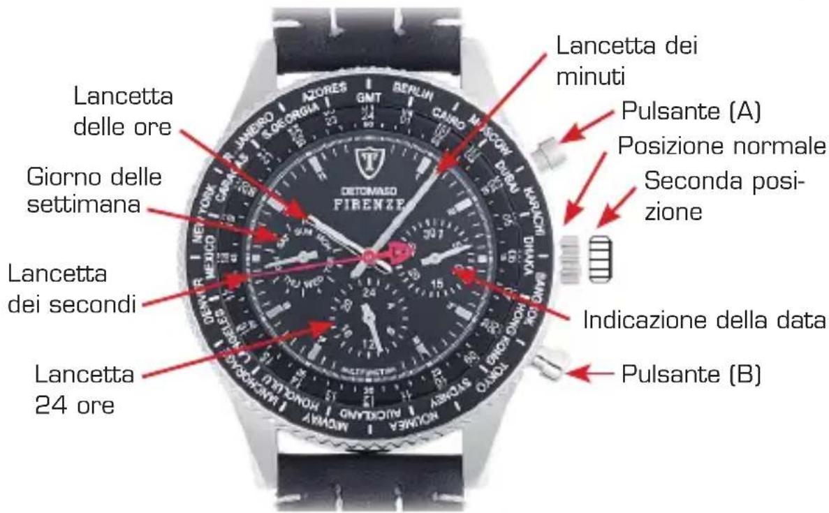 Detomaso Firenze - Impostazione rapida della data - 1