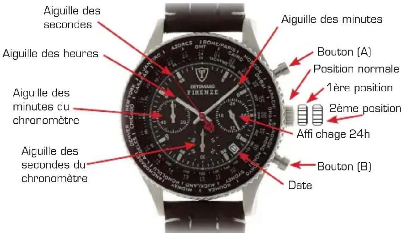Detomaso Firenze - Chronographe - utilisation simple du chronomètre - 1