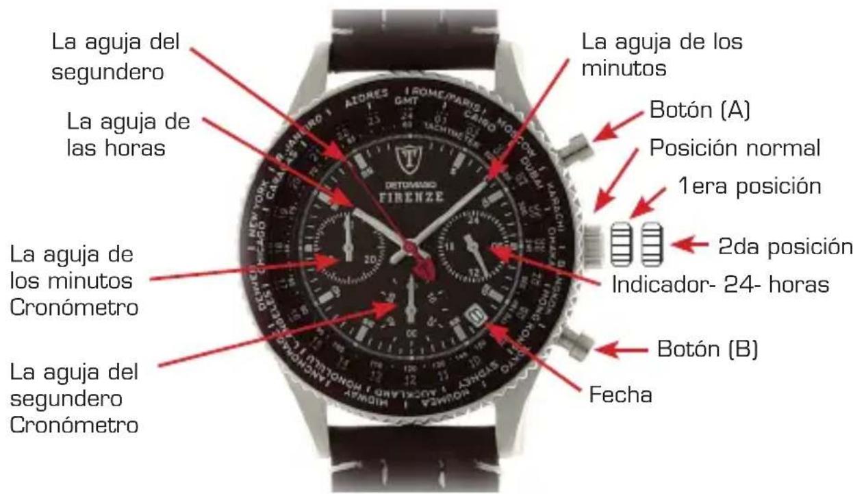 Detomaso Firenze - Cronógrafo- fácil manejo del cronómetro - 1