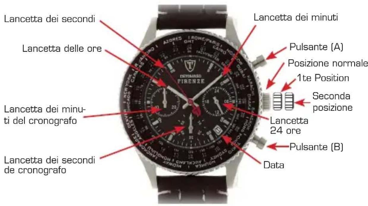 Detomaso Firenze - Cronoprofo - utilizzazione facile del cronometro. - 1