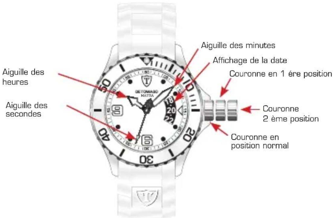 Detomaso Mattia - Réglage de l'heure et de la date - 1