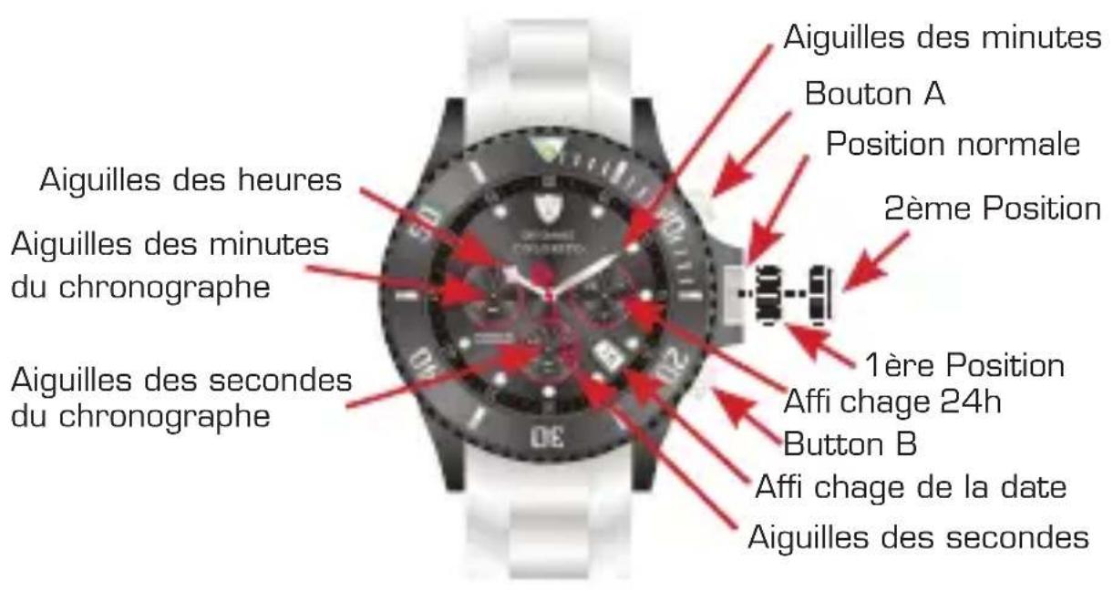 Detomaso Colorato - Réglage du chronographé - 1