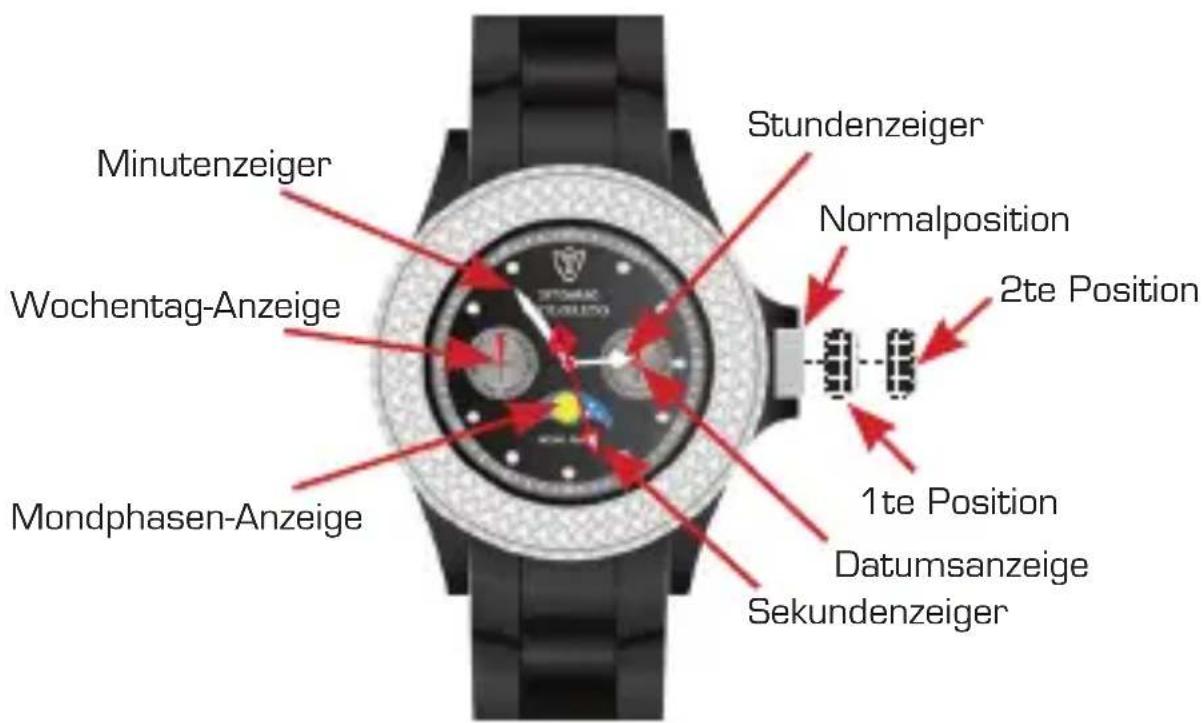 Detomaso Colorato - Einstellung der Mondphasenuhr - 1