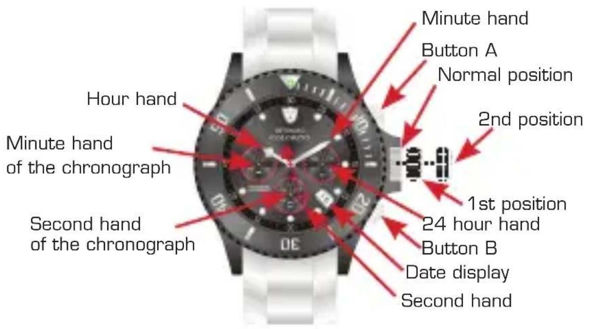 Detomaso Colorato - Setting the Chronograph - 1