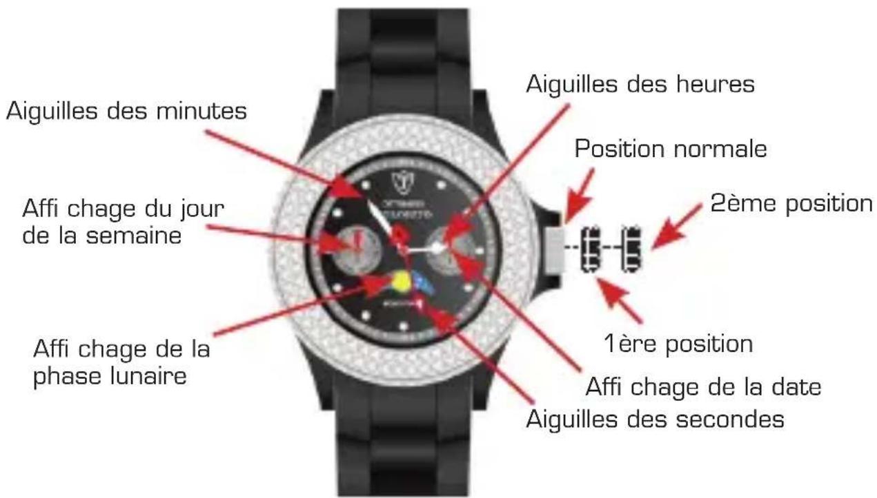 Detomaso Colorato - Réglage de la montre avec phase lunaire - 1
