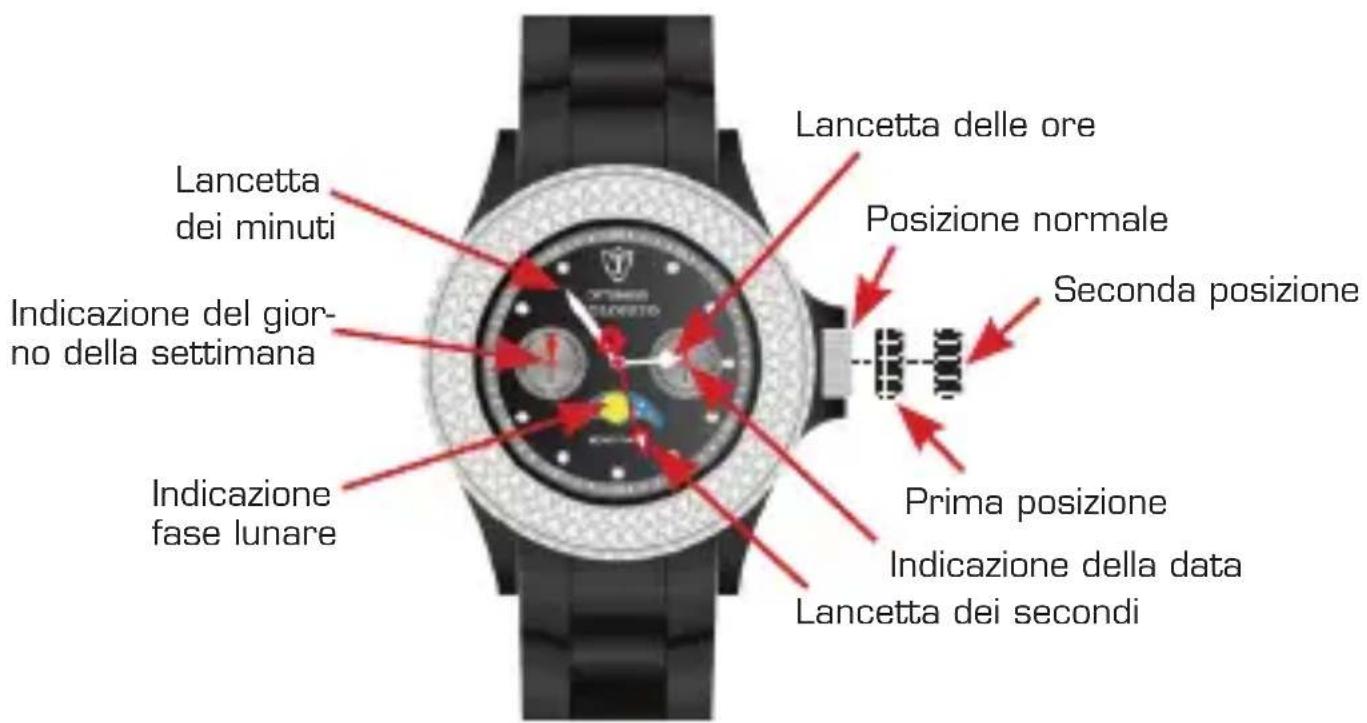 Detomaso Colorato - Impostazione della fase lunare - 1