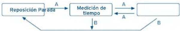 FESTINA Chrono Bike F20327 - [Medicón del tiempo con el cronógrafo] - 1