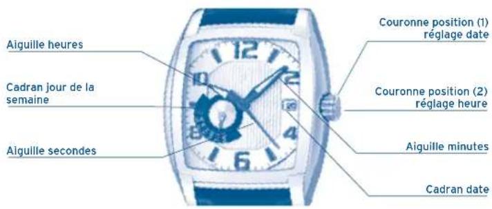 FESTINA Retro F16872 - AFFICHAGE ET BOUTONS - 1