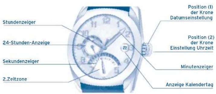FESTINA Retro F16872 - DISPLAY UND KNÖPFE - 1