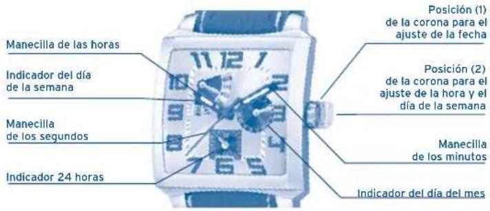 FESTINA Retro F16872 - VISUALIZACIONES Y BOTONES - 1