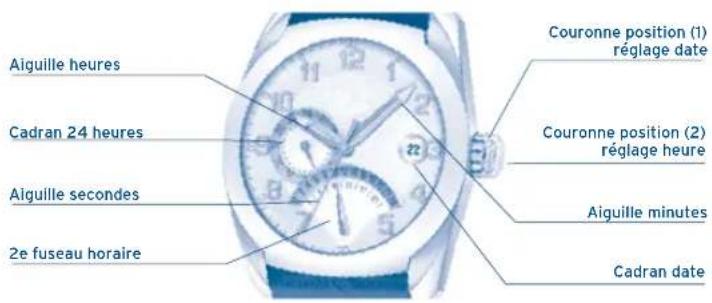 FESTINA Retro F16872 - AFFICHAGE ET BOUTONS - 1