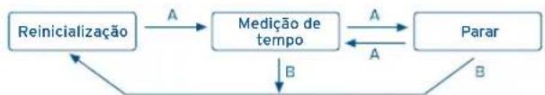 FESTINA Chronograph F16820 - [Medição de tempo com o cronômetro] - 1