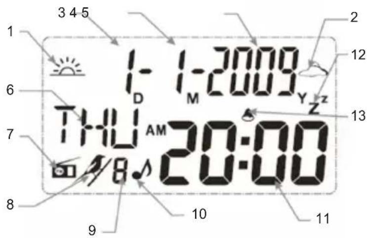 BASICXL BXLWKL10 - LCD-ANZEIGE - 1