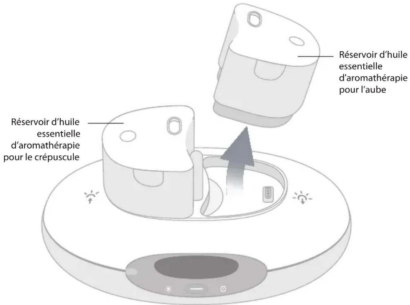 LUMIE Bodyclock IRIS 500 - Pour remplir les réservoirs pour aromathérapie - 1