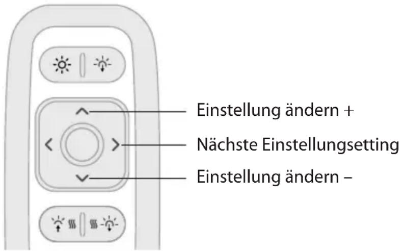 LUMIE Bodyclock IRIS 500 - Die ersten Schritte - 1