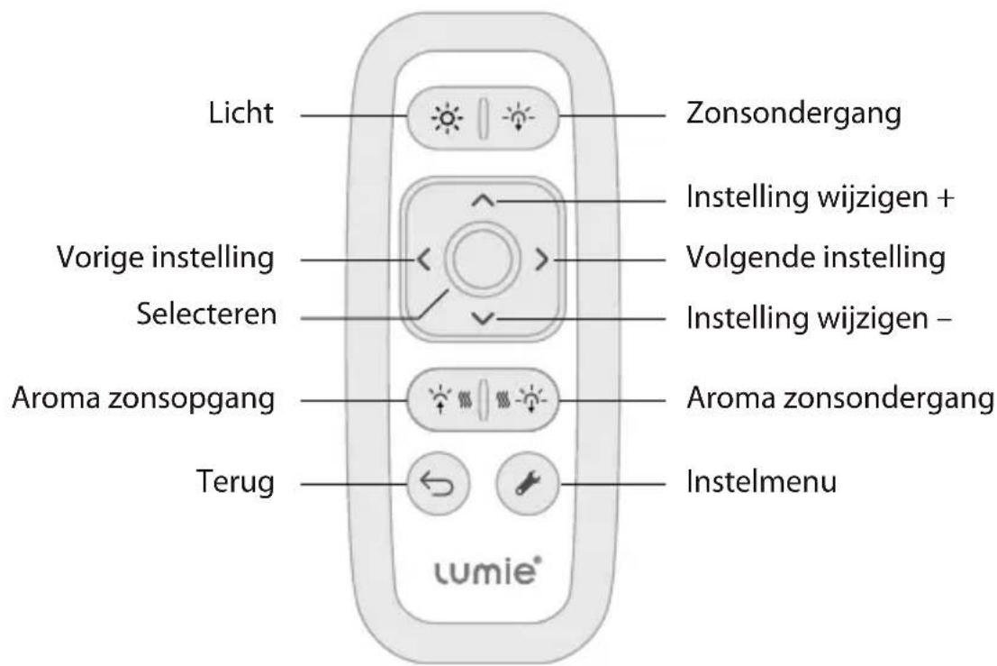 LUMIE Bodyclock IRIS 500 - Overzicht van de kenmerken - 2