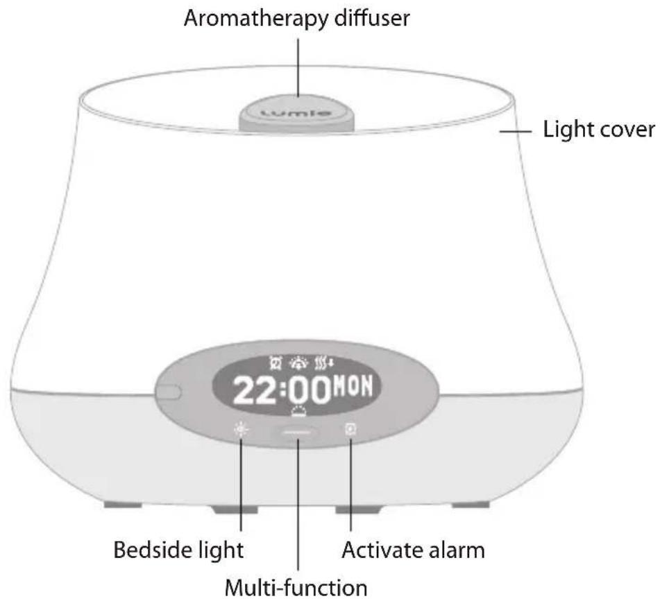 LUMIE Bodyclock IRIS 500 - Summary of features - 1