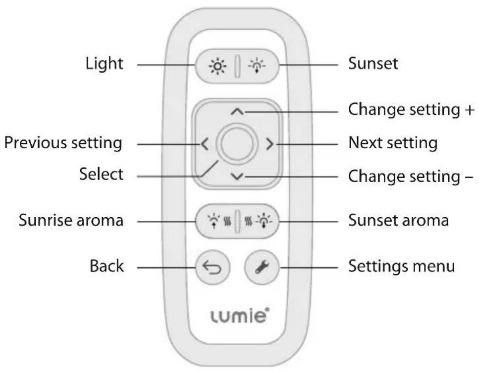 LUMIE Bodyclock IRIS 500 - Summary of features - 2
