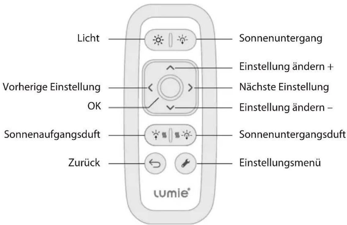 LUMIE Bodyclock IRIS 500 - Zusammenfassung der Funktionen - 2