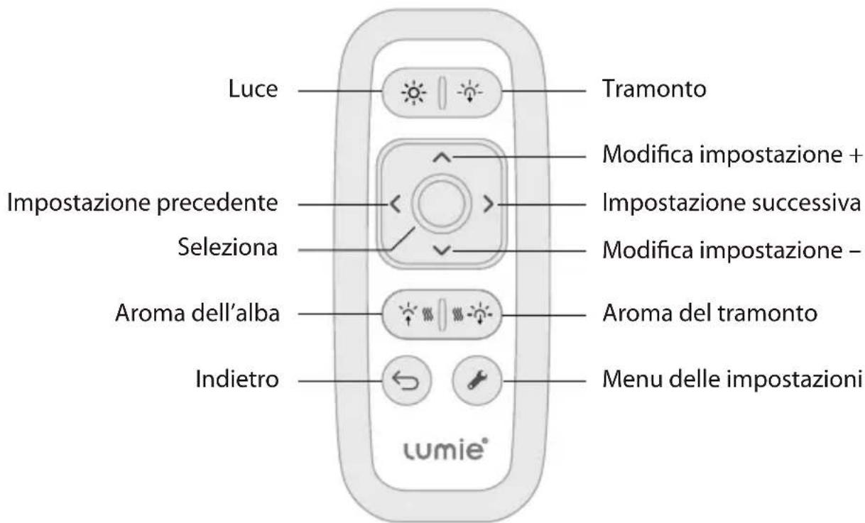 LUMIE Bodyclock IRIS 500 - Riepilogo delle caratteristiche - 2