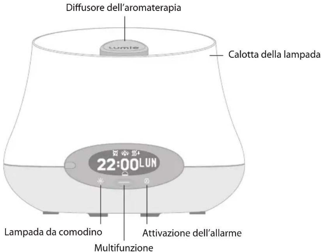 LUMIE Bodyclock IRIS 500 - Riepilogo delle caratteristiche - 1