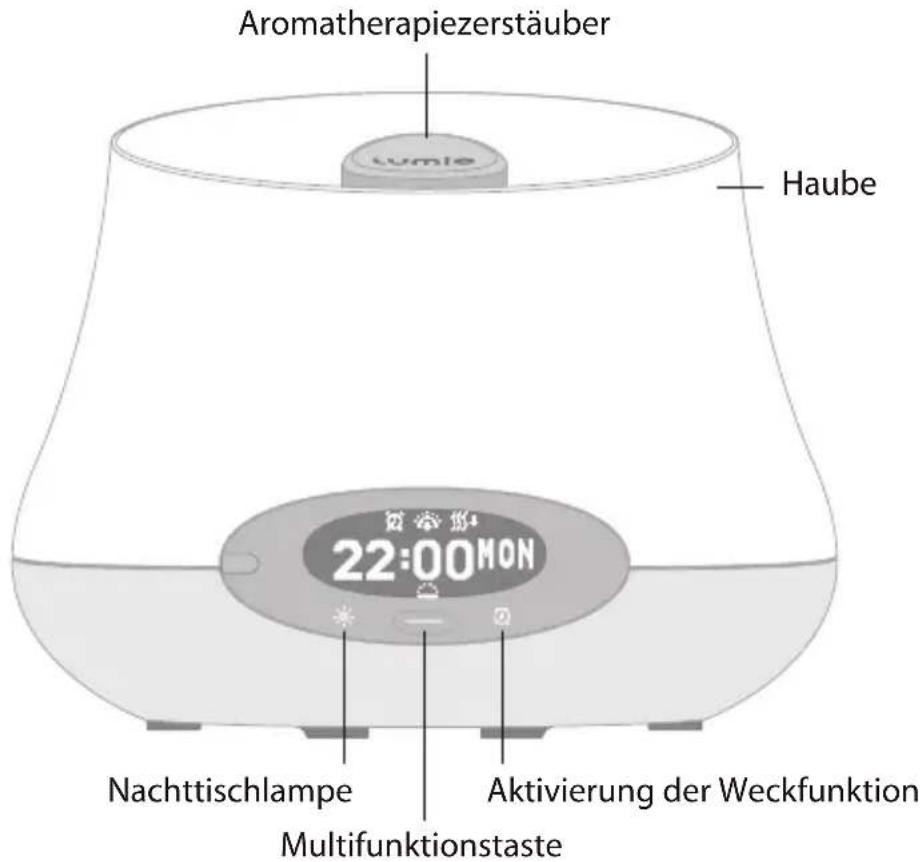 LUMIE Bodyclock IRIS 500 - Zusammenfassung der Funktionen - 1