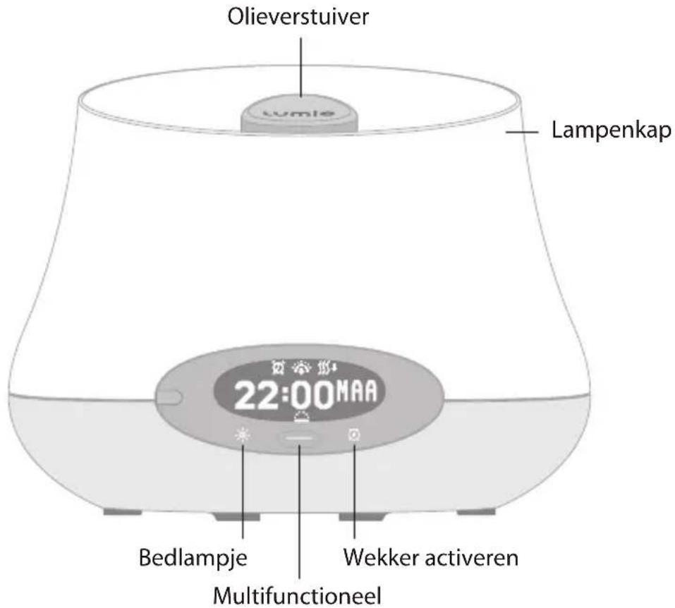 LUMIE Bodyclock IRIS 500 - Overzicht van de kenmerken - 1