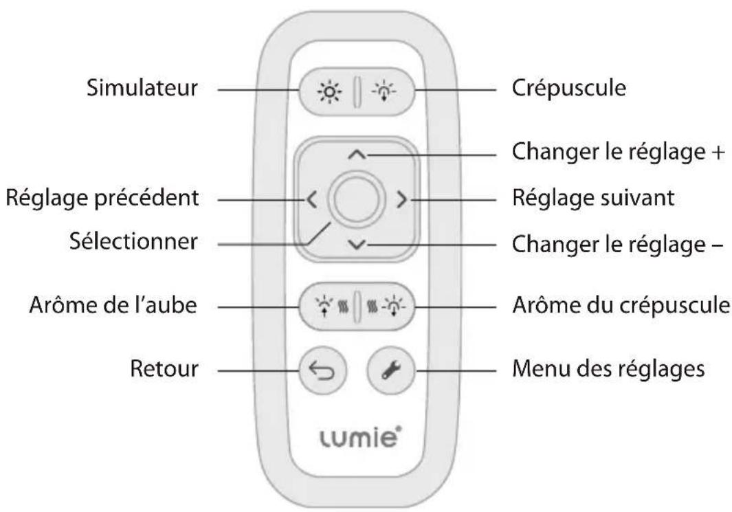 LUMIE Bodyclock IRIS 500 - Résumé des fonctionnalités - 2