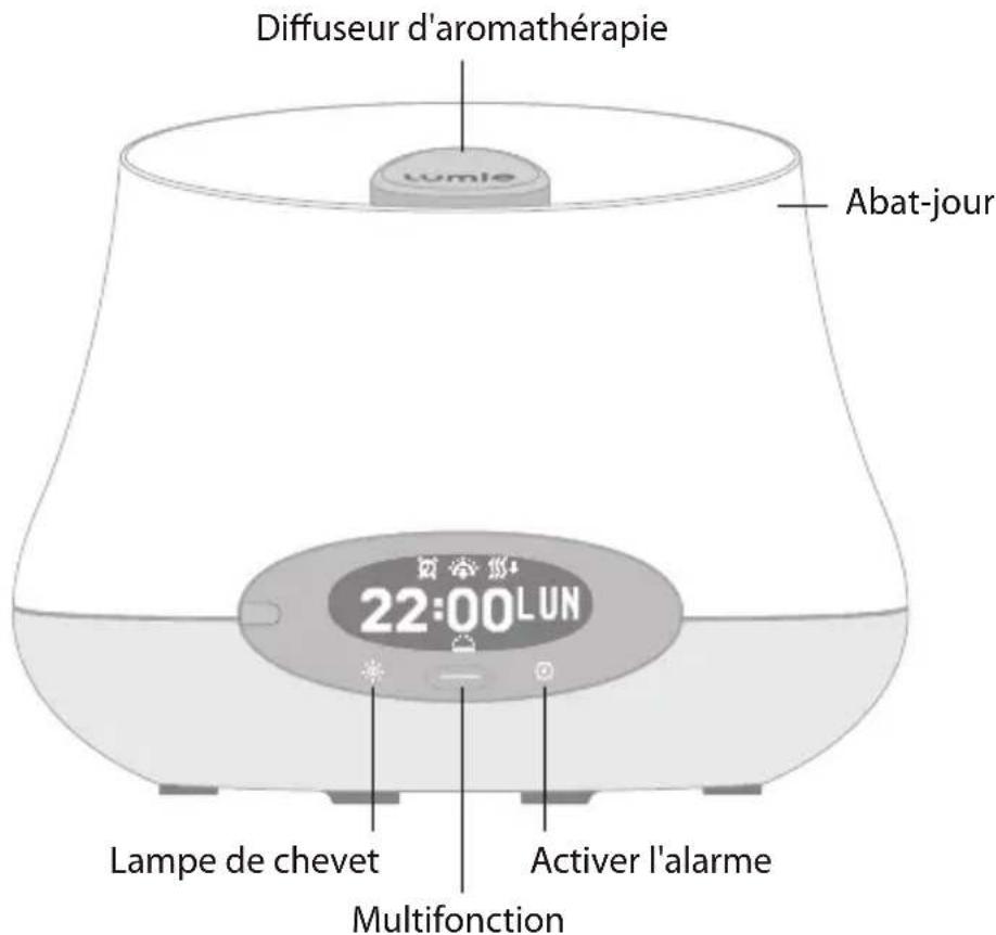 LUMIE Bodyclock IRIS 500 - Résumé des fonctionnalités - 1