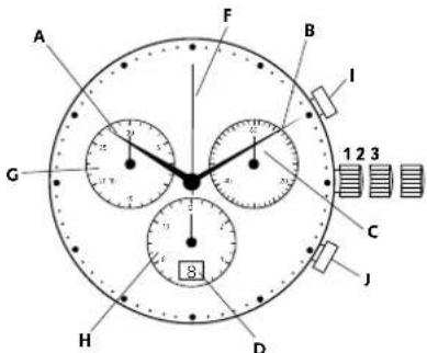 Georg Jensen S46ST02 - Zeiger fur die GMT-/zwiele Zeitzone einstellen: - 1