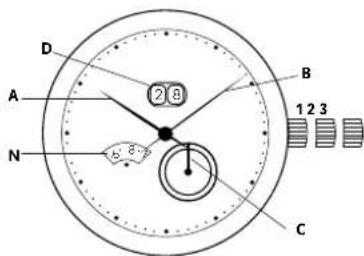 Georg Jensen S46ST02 - Indstilling of GMT- / Anden tidszoneviser: - 1