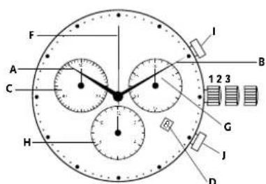 Georg Jensen S46ST02 - 時刻の合計： - 2
