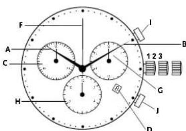 Georg Jensen S46ST02 - Kronograf: Lopande tildtagning - 1