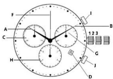 Georg Jensen S46ST02 - Chronographé: mesure de durées cumulées - 4