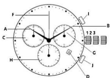 Georg Jensen S46ST02 - Indstilling of data: - 1