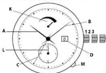 Georg Jensen S42ST74 - Regler'aigille GMT / de deuxieme fuseau horaire: - 1