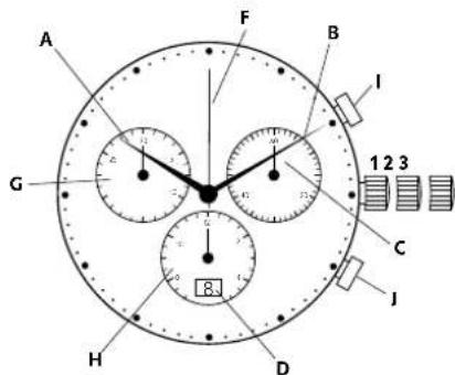 Georg Jensen S42ST74 - Indstilling of GMT-/ Den anden tidszoneviseer: - 1