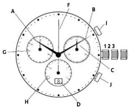 Georg Jensen S42ST74 - Stella in GMT/2:9 tidszen-yisre: - 1