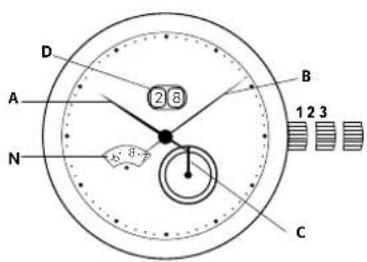 Georg Jensen S36ST02 - Setting the GMT / 2nd time zone hand: - 1