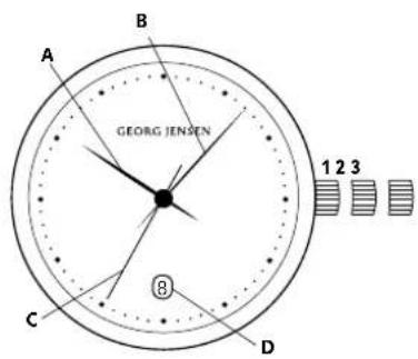 Georg Jensen S42ST72 - 機械腕錦的一般說明 - 2
