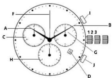 Georg Jensen S42ST72 - Indstilling of data: - 1