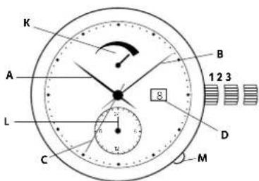 Georg Jensen S42ST73 - Setting the GMT/2nd time zone hand(E): - 1