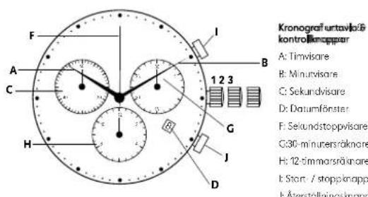 Georg Jensen S36RG70 - VIKTICT: Fbr att stalla in din klocka pRtt sRt, fBja anvisinngara nedan i fBjande ordning. Stalla in tiden: - 1