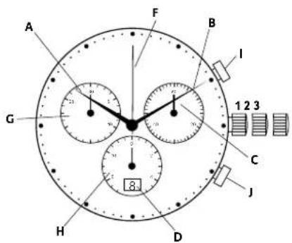 Georg Jensen S42ST03 - Stolle in datum: - 1