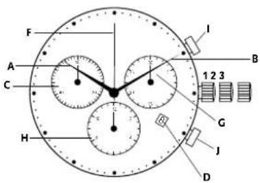 Georg Jensen S42ST03 - Setting the date: - 1