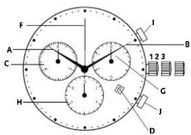 Georg Jensen S36ST70 - Zeiner fur die GMT:/wiete Zeitzone einstellen: - 1